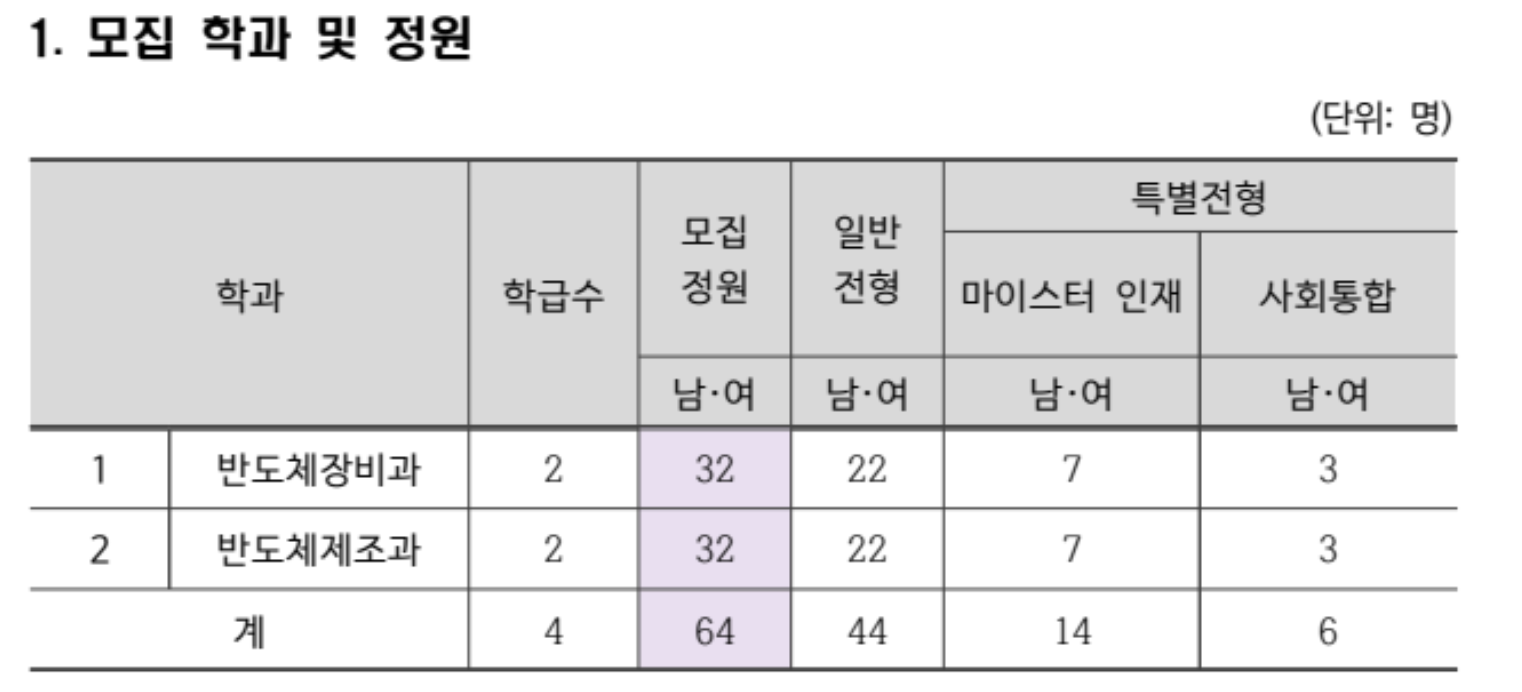 모집학과.png